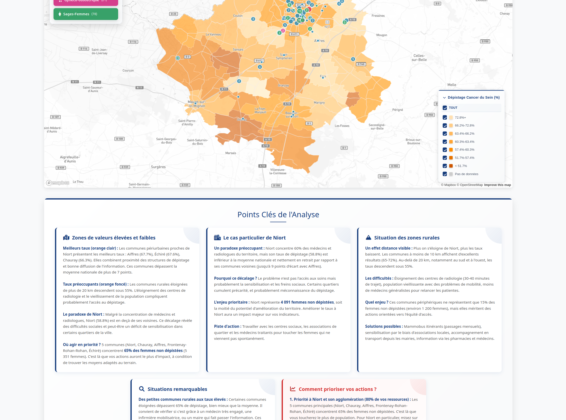 Analyse territoriale santé complète : synthèse opérationnelle, zones prioritaires, pistes d'action pour CPTS
